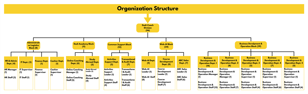 Dadi Organization Structure(3)_副本2.png